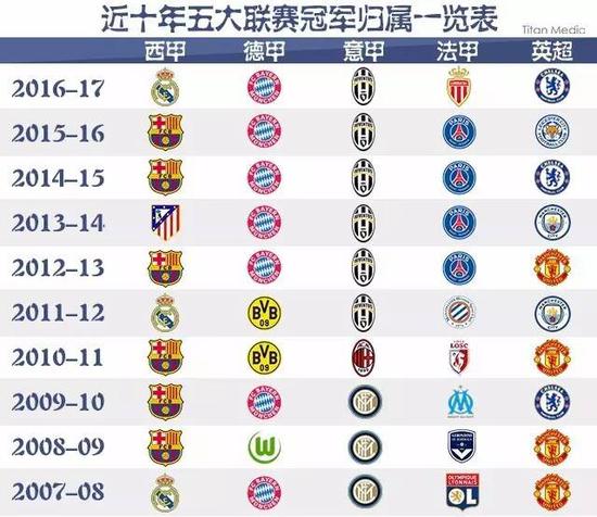 军只是他们